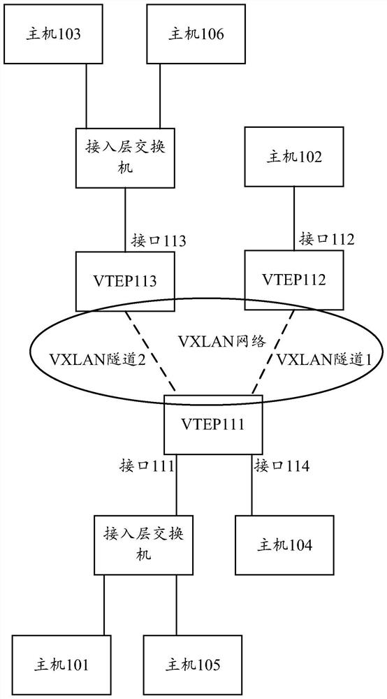 A message transmission method, device and machine-readable storage medium