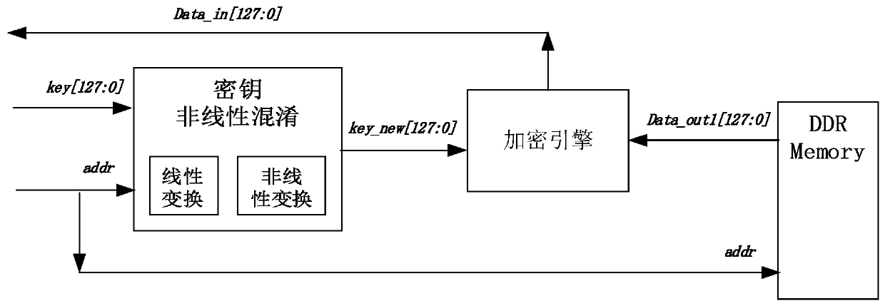 Data processing method and device