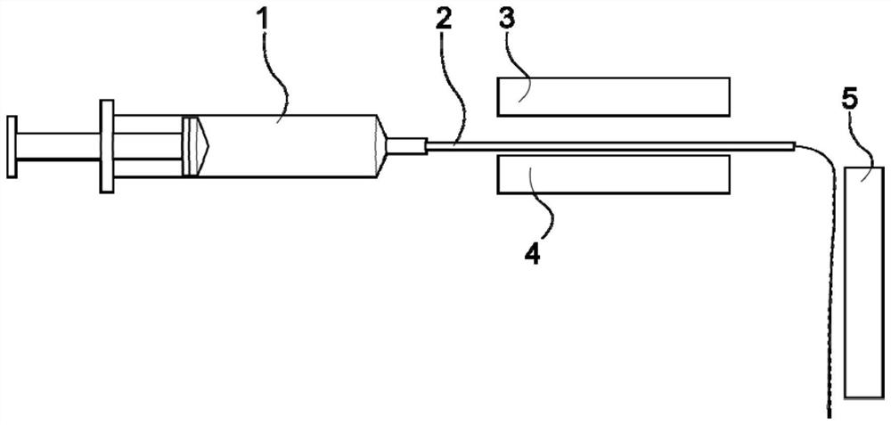 Spinning method of gel fibers