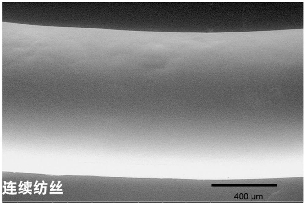 Spinning method of gel fibers