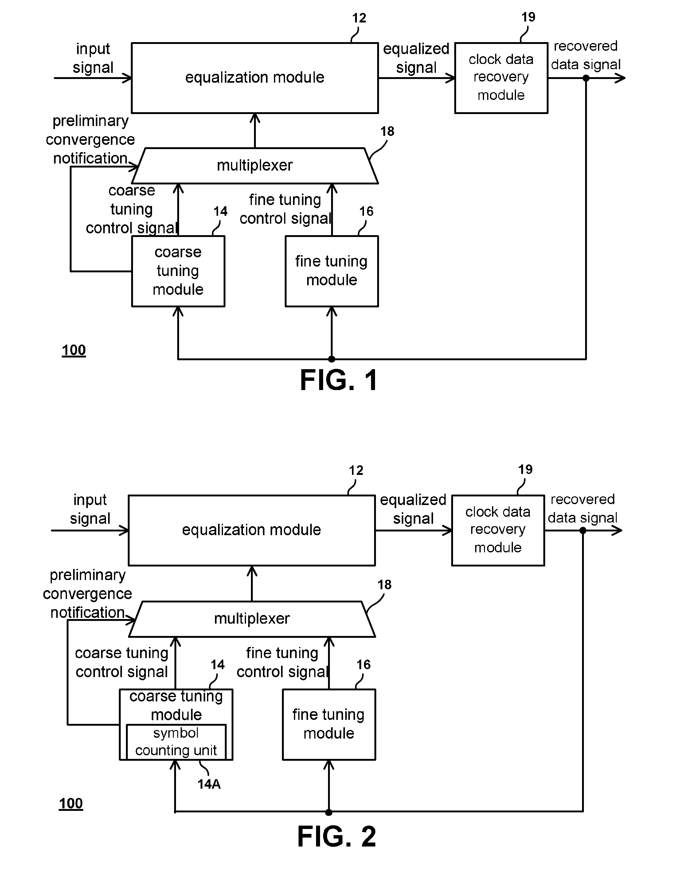 Signal receiving apparatus and two-stage adaptive equalization method thereof