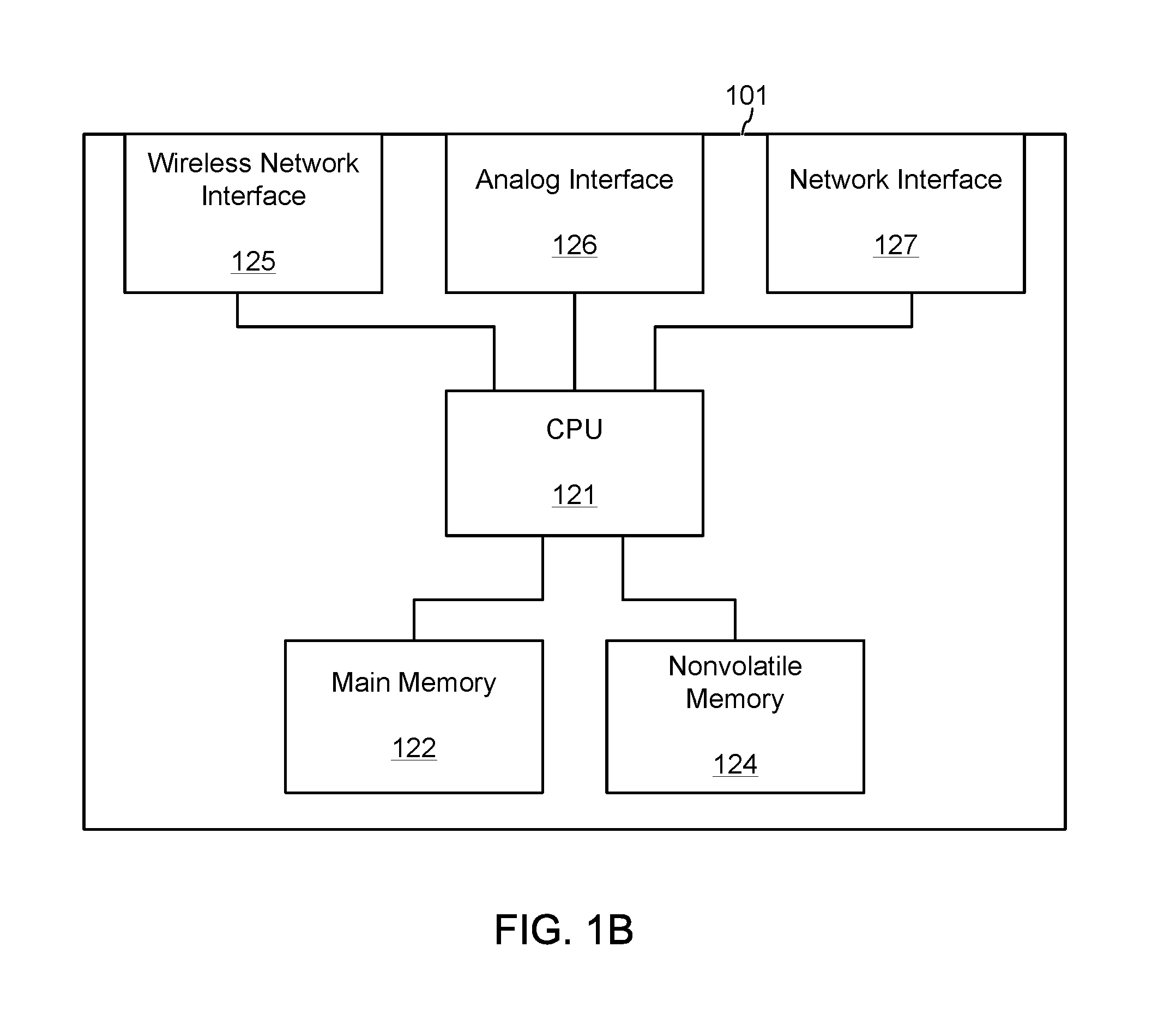 Auto-configuration and automation of a building management system