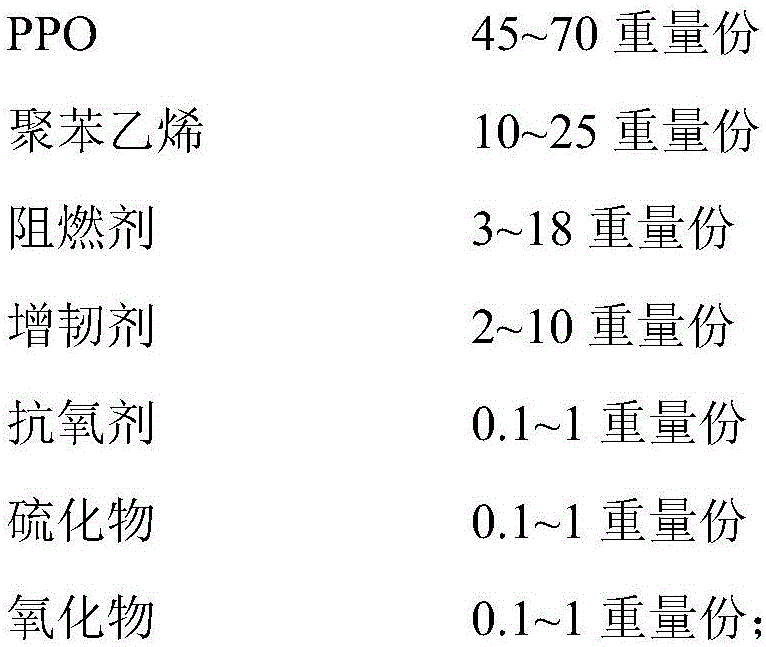 MPPO (modified polyphenylene oxide) composite material and preparation method thereof