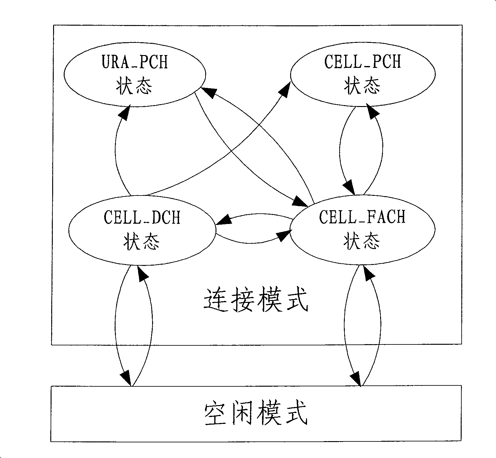 Adaptive matching signal connecting method