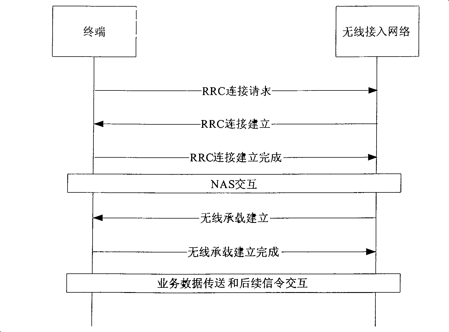 Adaptive matching signal connecting method