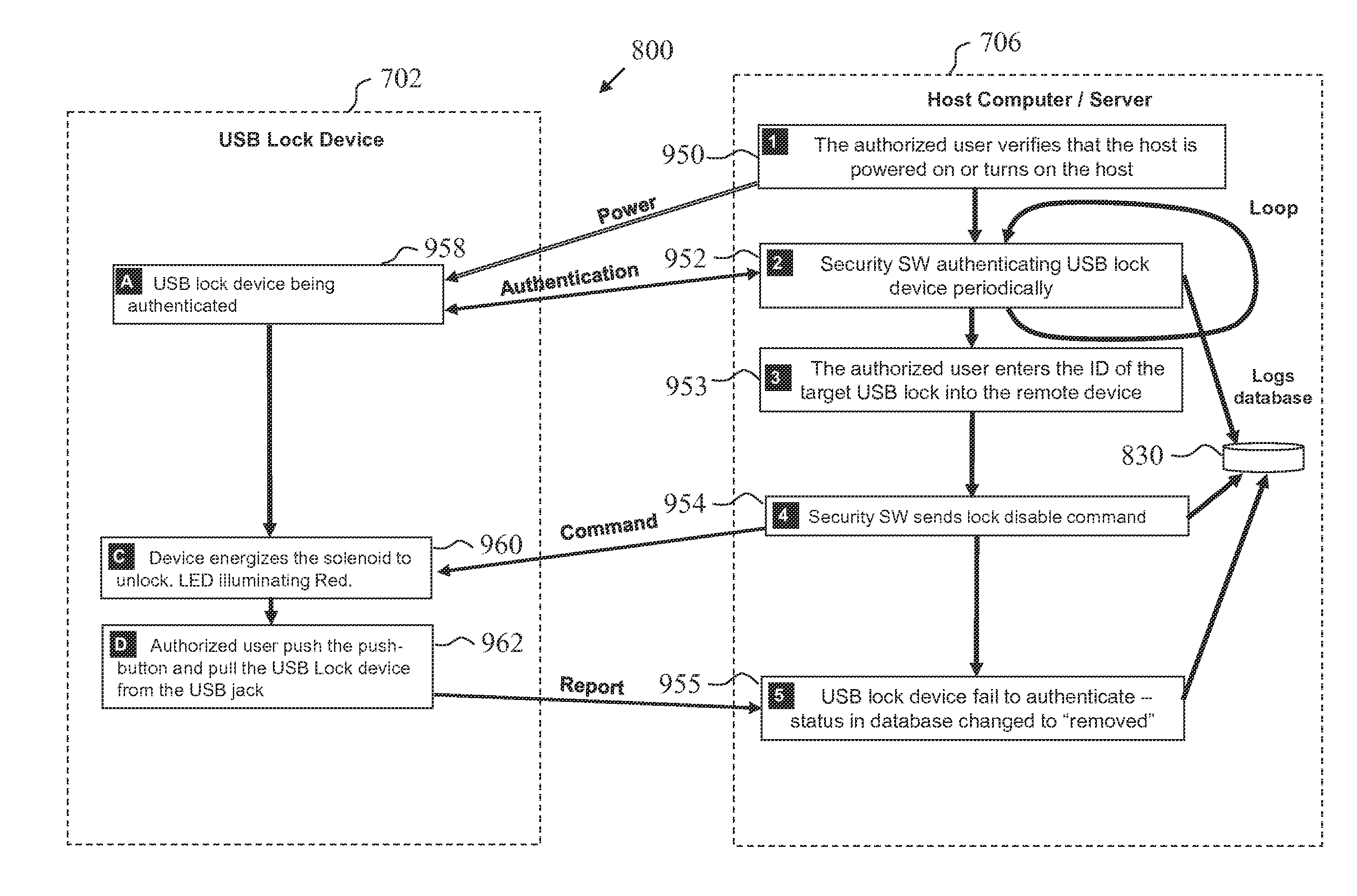 Electro-mechanic USB locking device