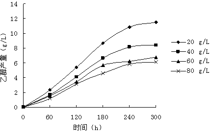 Method for producing ethanol by adopting mixed culture organism by means of glycerol fermentation