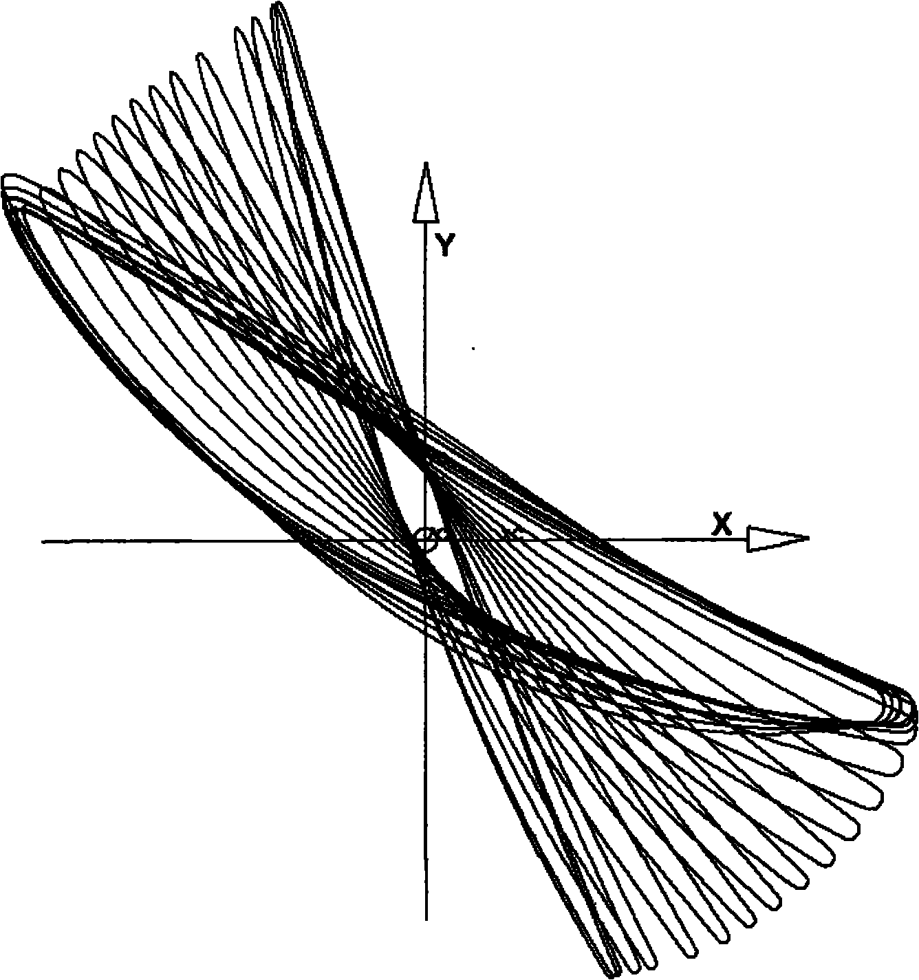 Computing method of revolution section profile of turbomachinery blade