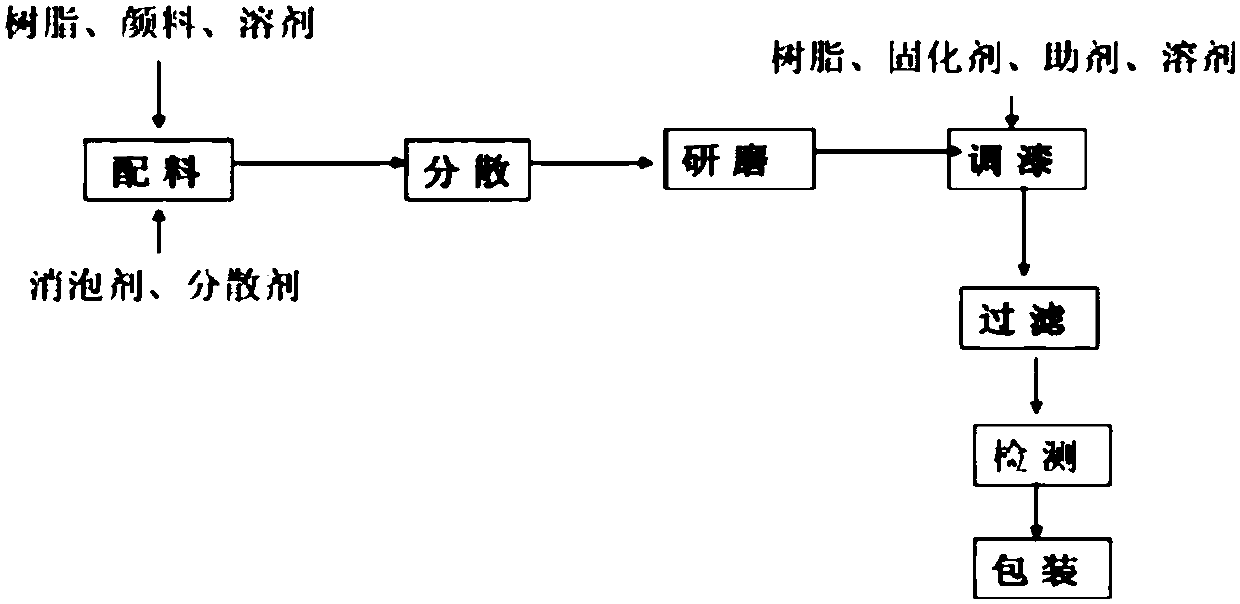 Permeable hydrophobic multifunctional novel waterproof coating and preparation method and applications thereof