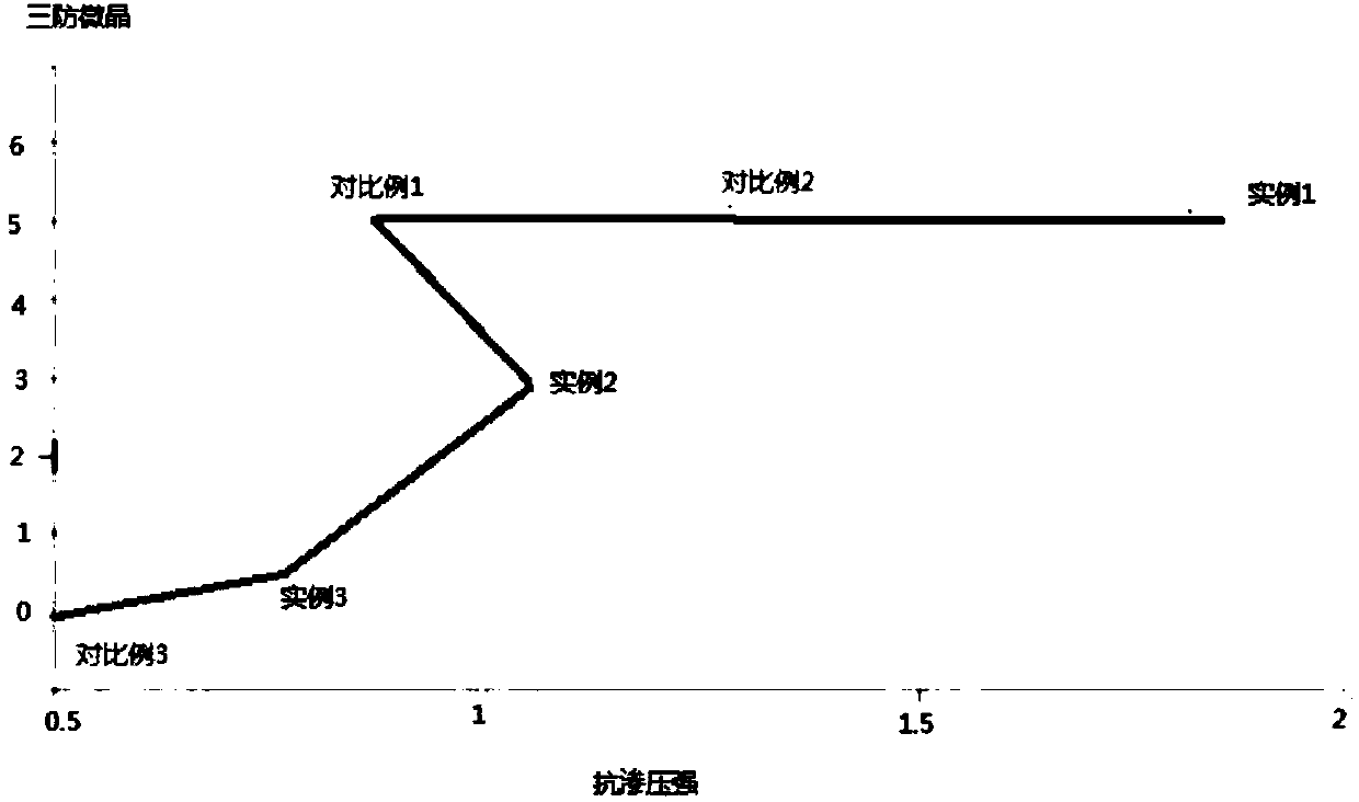 Permeable hydrophobic multifunctional novel waterproof coating and preparation method and applications thereof