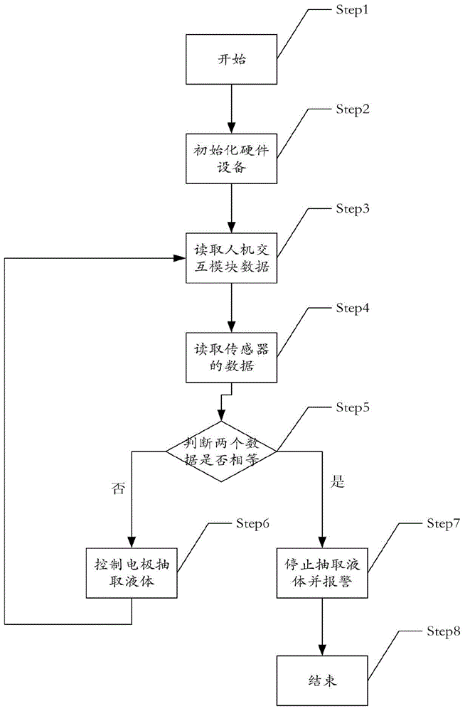 A device for extracting endocrine effusion