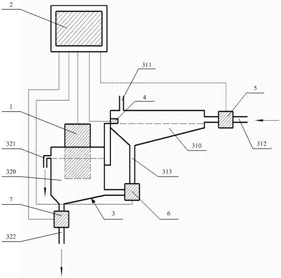 A dual-chamber flow cell turbidity measurement system and its control method