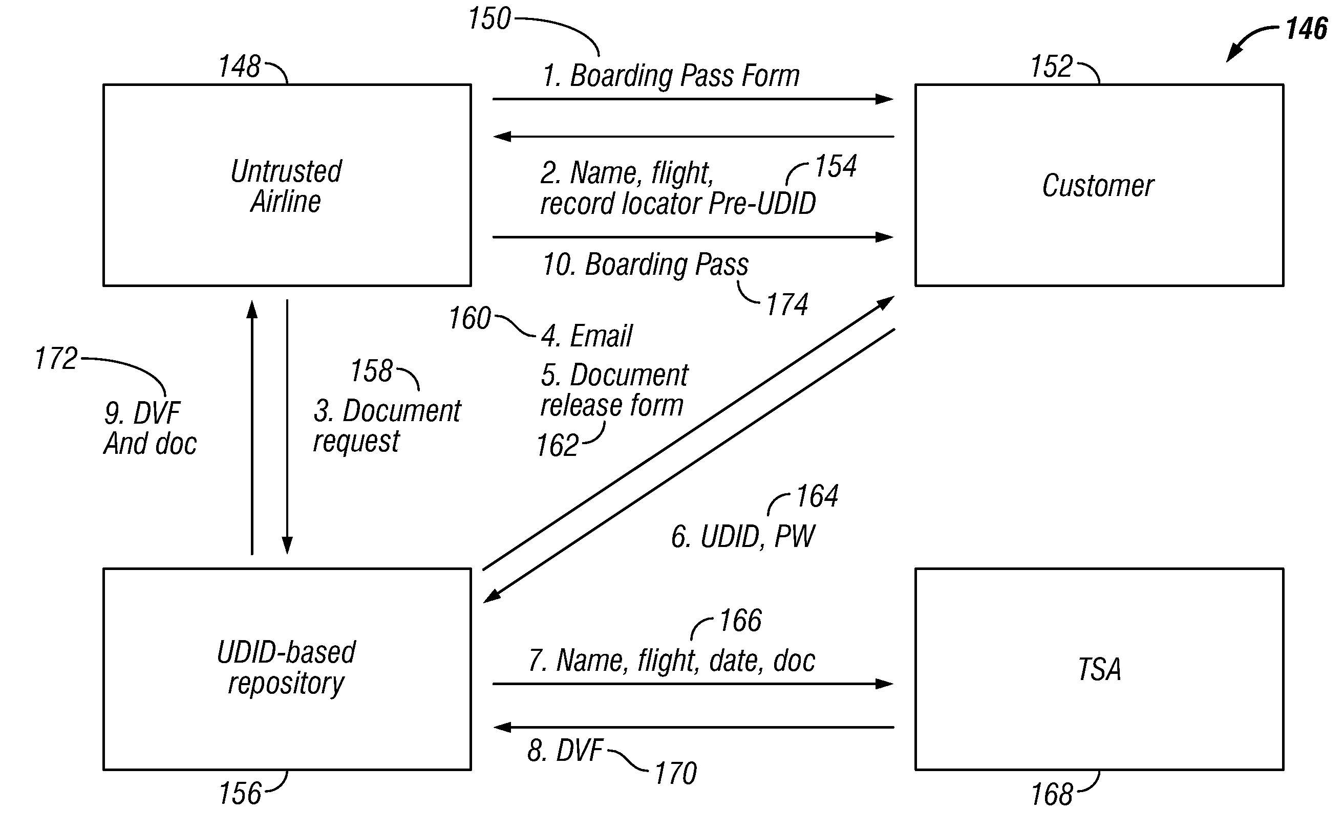 Identification verification system