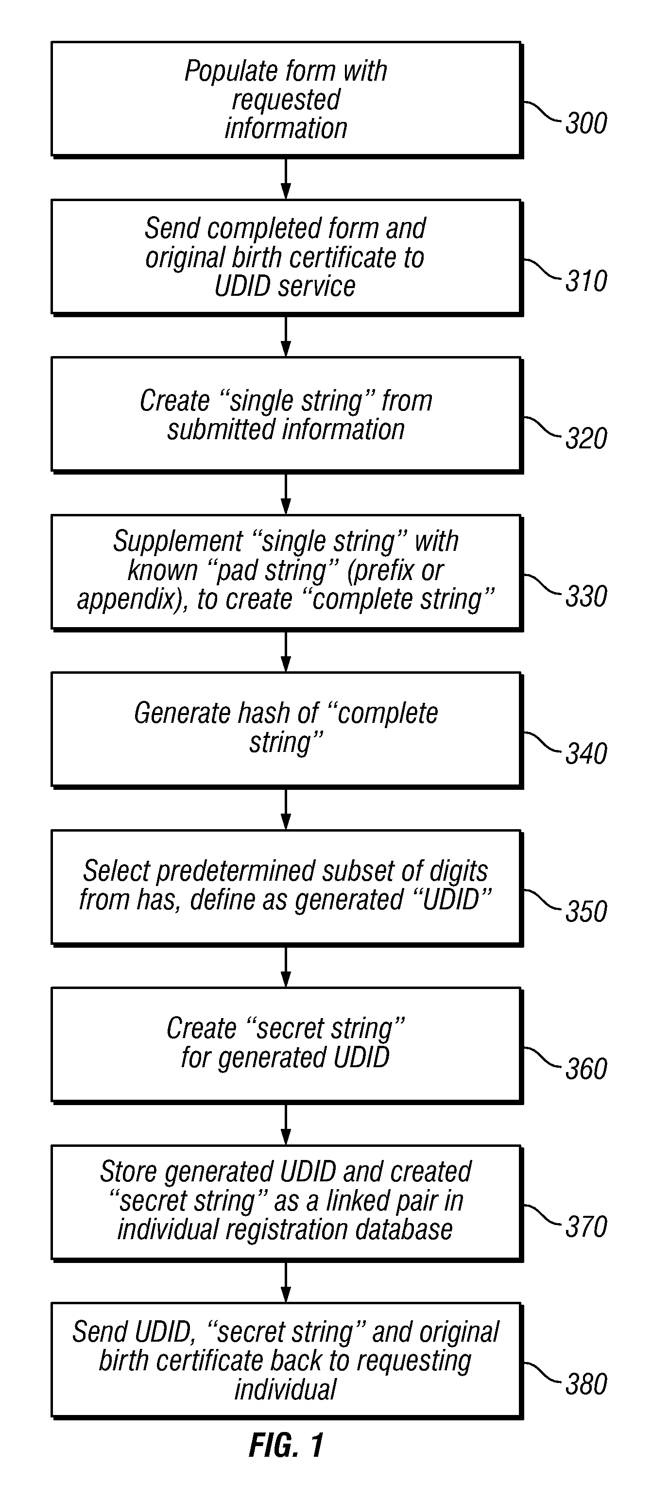 Identification verification system