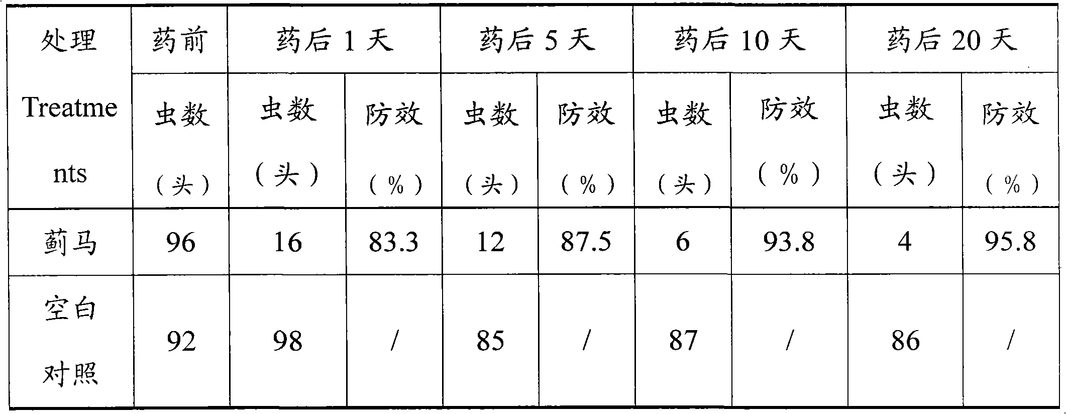 Pesticide composition of imidacloprid and acetamiprid aqueous emulsion