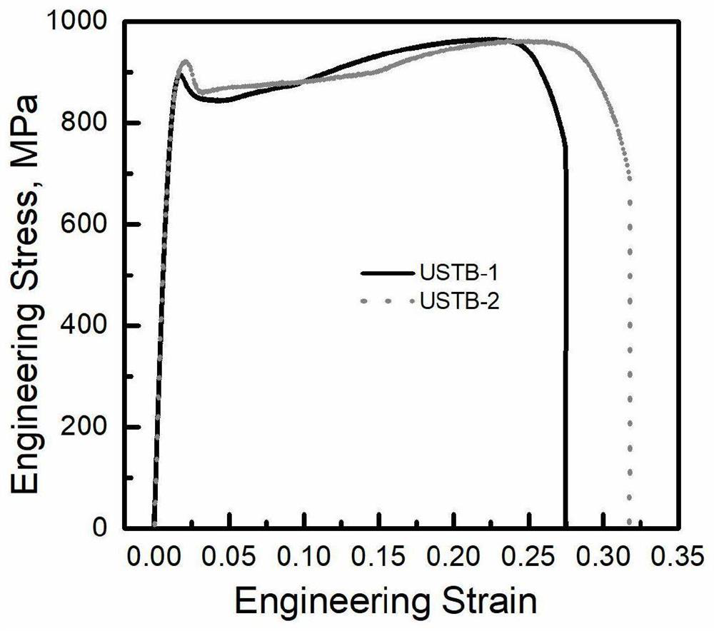 Heterostructure-based multi-type reinforced austenitic stainless steel and manufacturing method