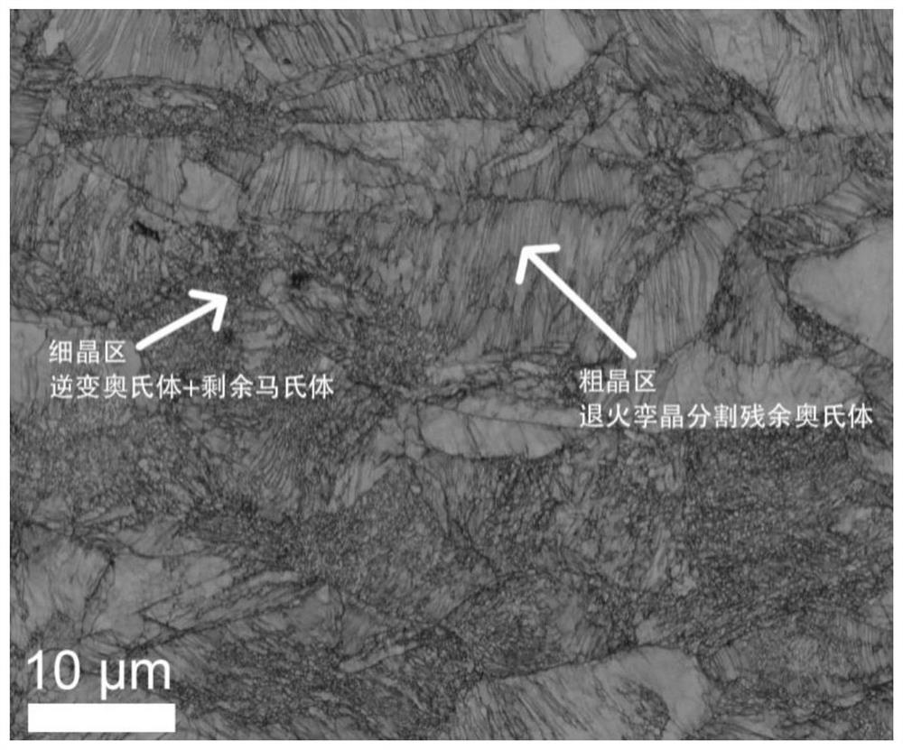 Heterostructure-based multi-type reinforced austenitic stainless steel and manufacturing method