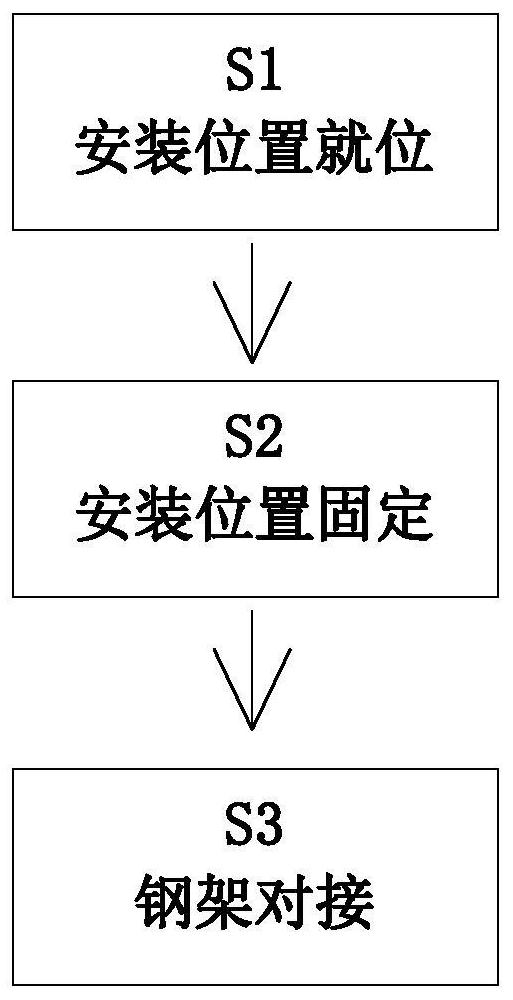 Reinforcing treatment method for steel structure bridge