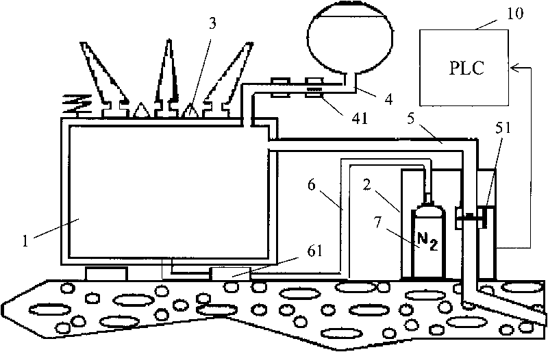 Oil evacuation and nitrogen injection control device of oil-immersed transformer