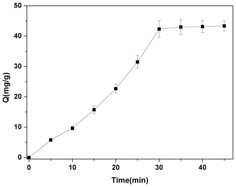 A kind of ursolic acid magnetic molecularly imprinted nano-microsphere and the extraction method of ursolic acid in Cornus officinalis