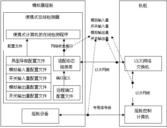 Detecting method of portable online detector for flight simulator cabin