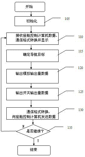 Detecting method of portable online detector for flight simulator cabin