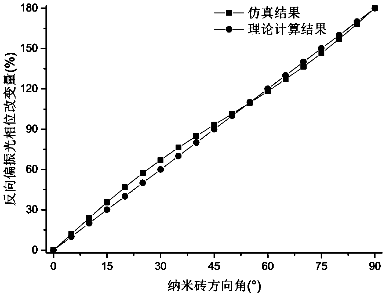 Dual-mode metasurface based on SOI material and dual-mode display application of dual-mode metasurface