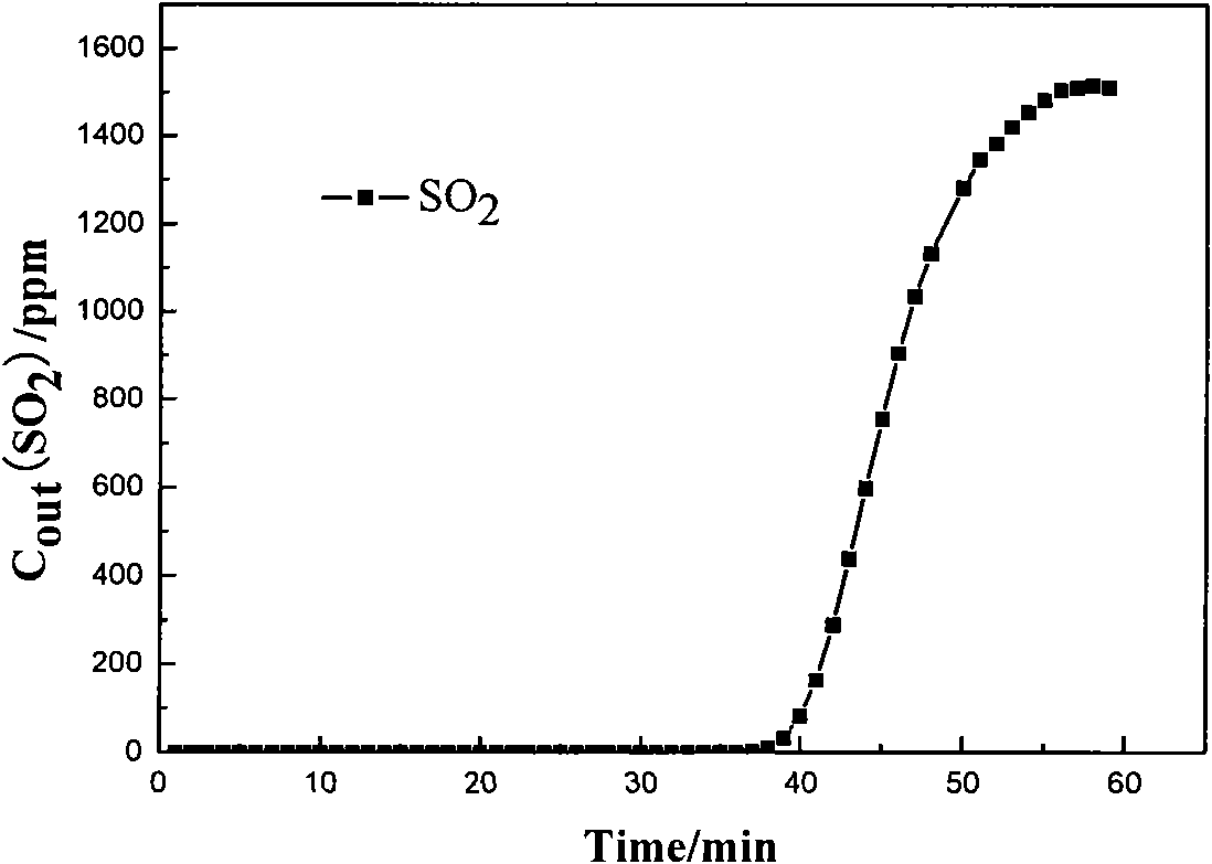 Modified attapulgite flue gas desulfurization agent and preparation and application thereof