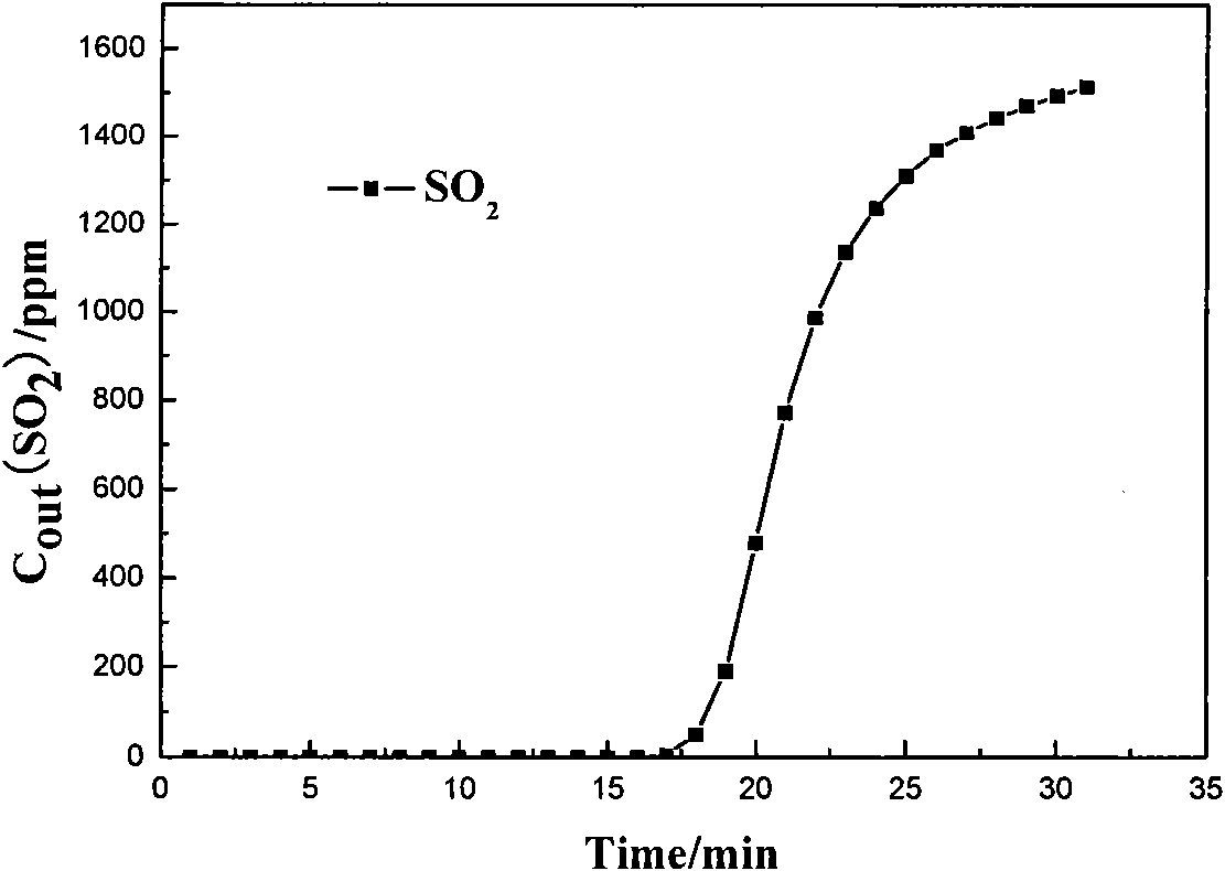 Modified attapulgite flue gas desulfurization agent and preparation and application thereof