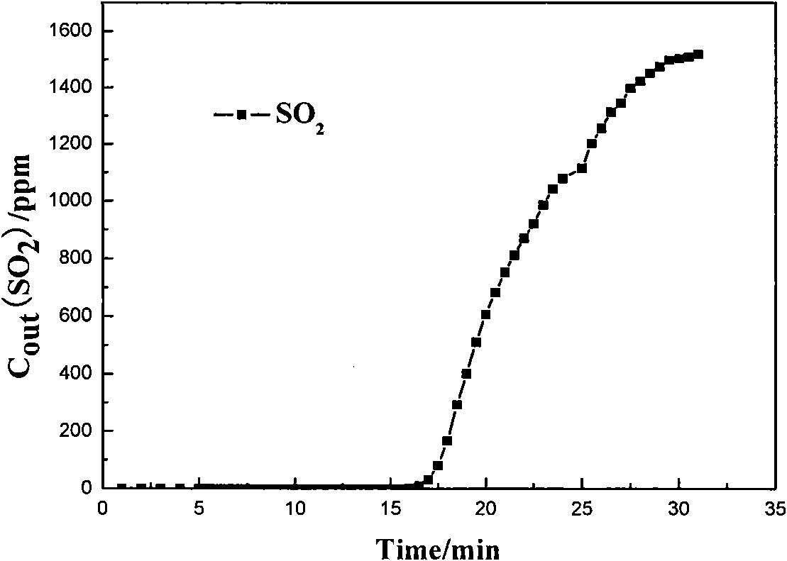 Modified attapulgite flue gas desulfurization agent and preparation and application thereof