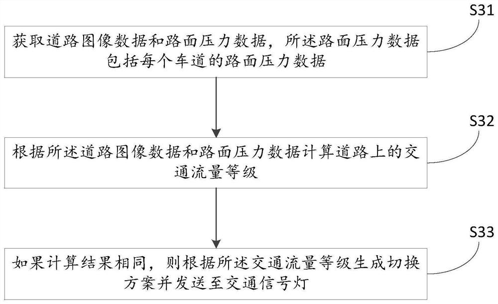 Intelligent traffic signal lamp switching system and method