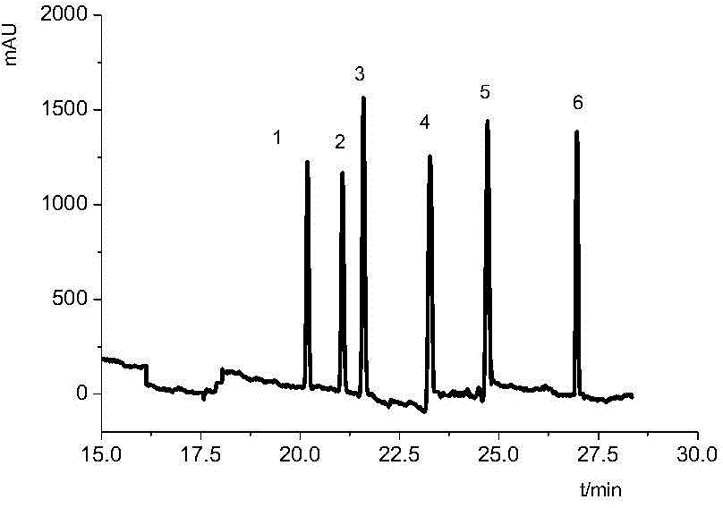 Method for analyzing polycyclic aromatic hydrocarbon by using micellar electrokinetic capillarychromatography