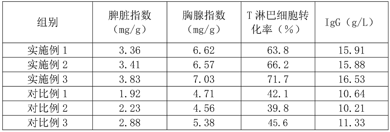 Mushroom noodle capable of enhancing infant immunity and preparation method thereof