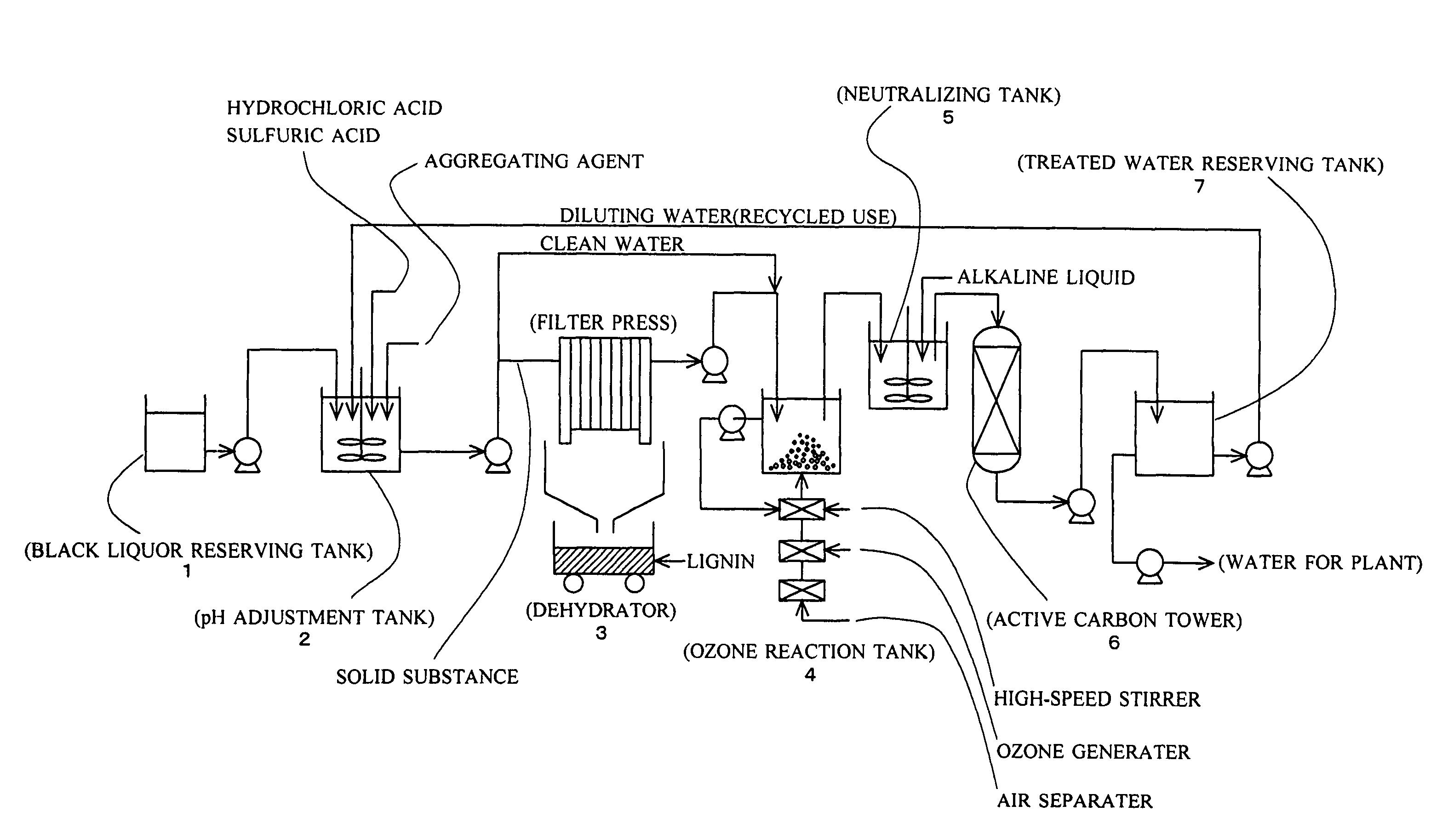 Black liquor treatment method