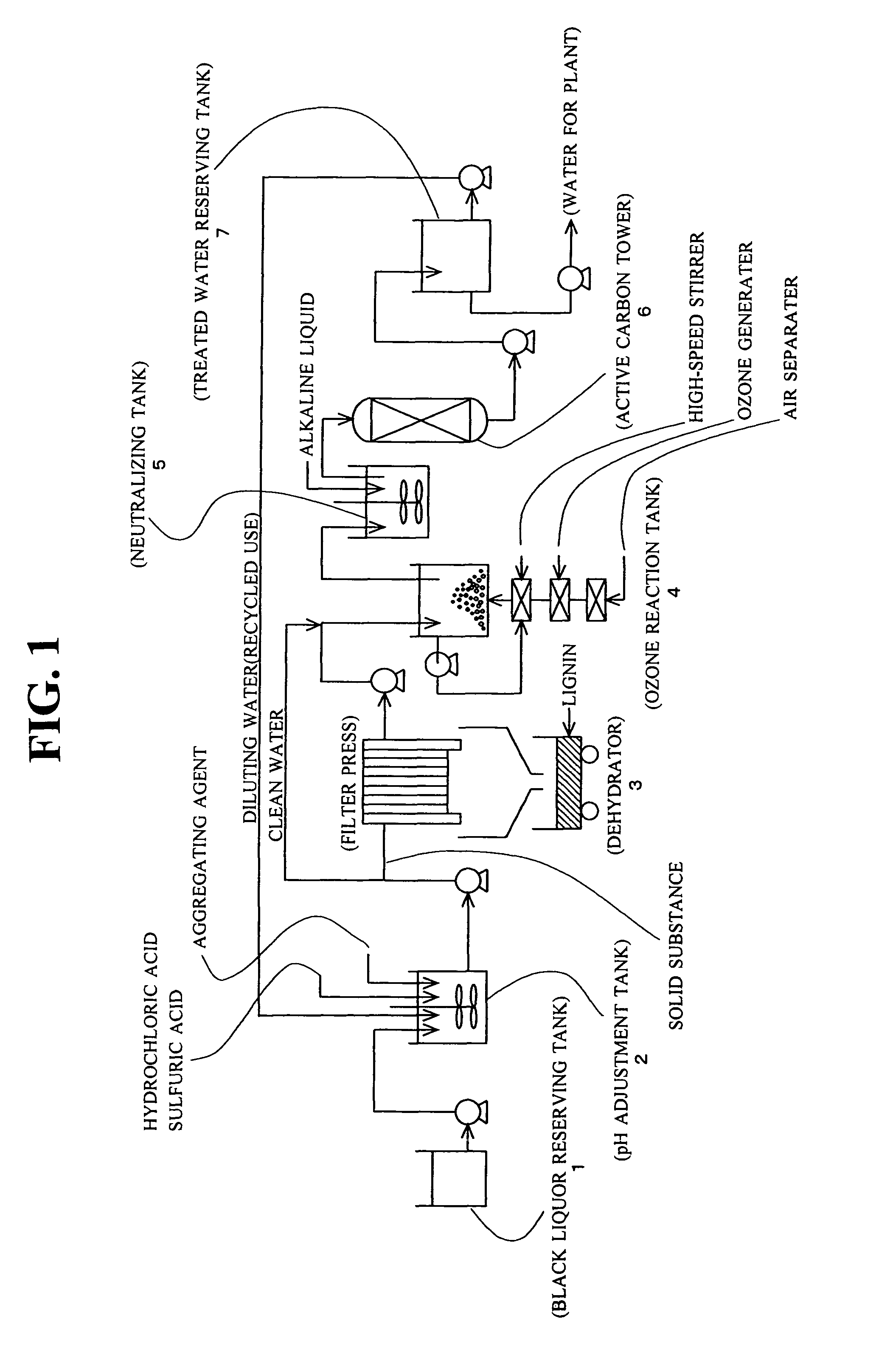 Black liquor treatment method