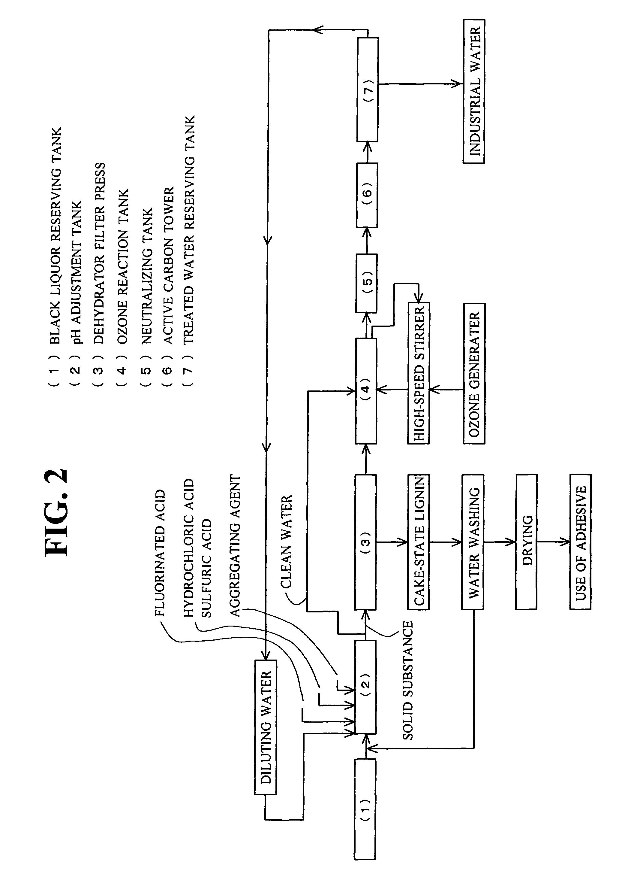 Black liquor treatment method