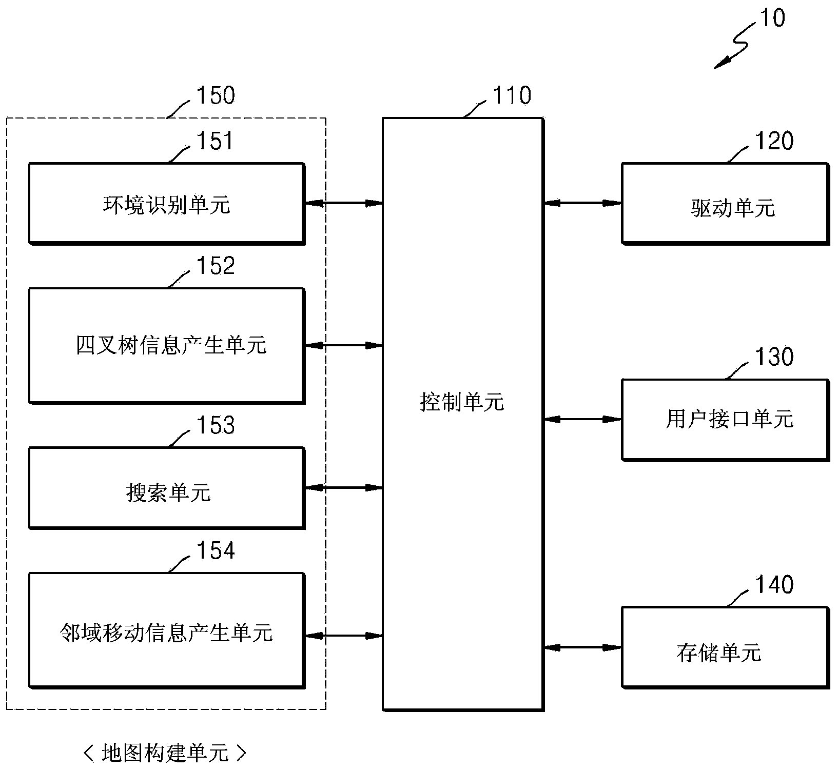 Method and apparatus for constructing map for mobile robot