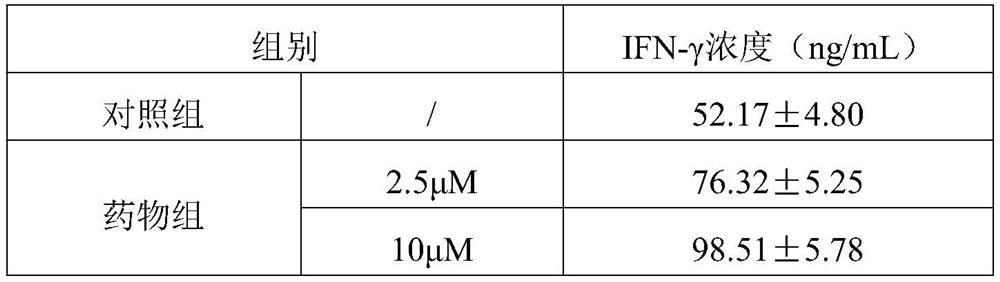 Application of febrifugine B in improving killing power of NK (Natural Killer) cells