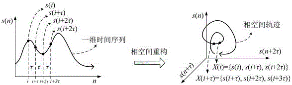 Driving fatigue detection method based on voice personality characteristics and models