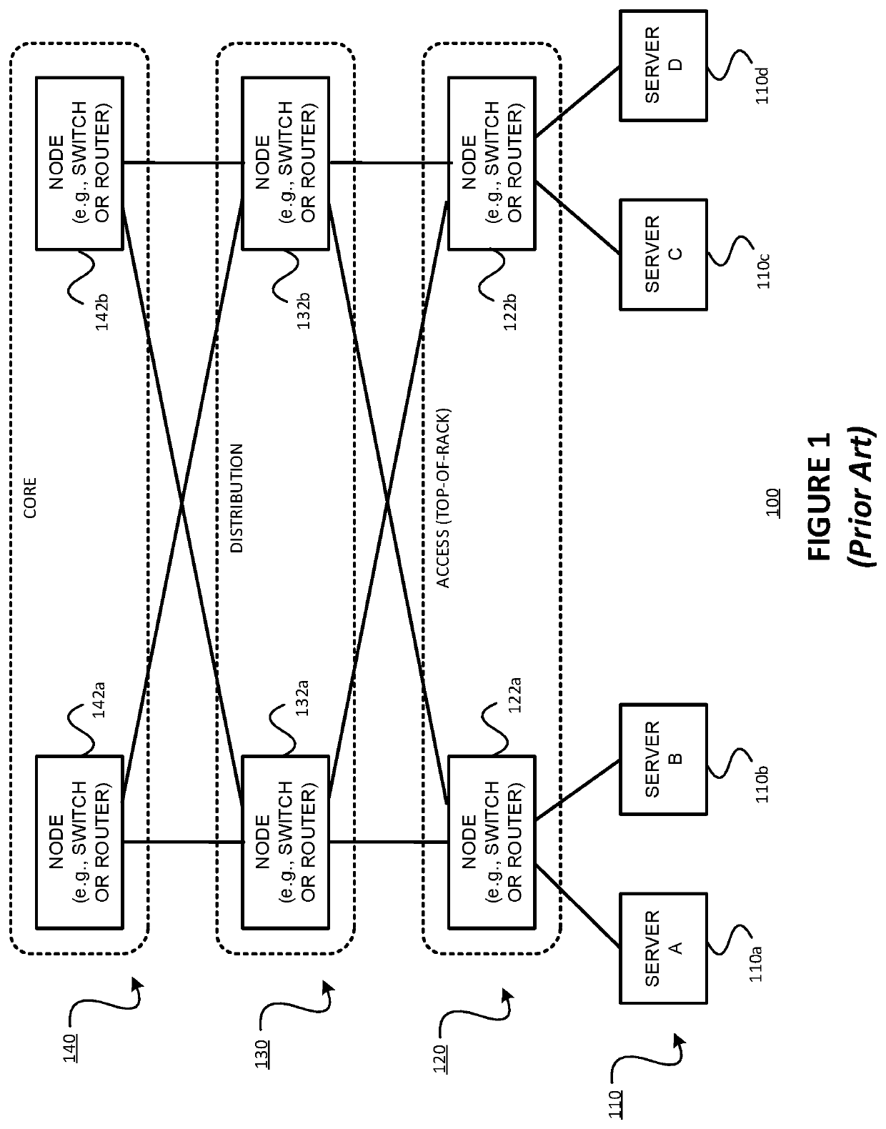 Reducing or eliminating routing microloops in networks having a clos topology, such as data center clos networks employing the exterior border gateway protocol (EBGP) for example