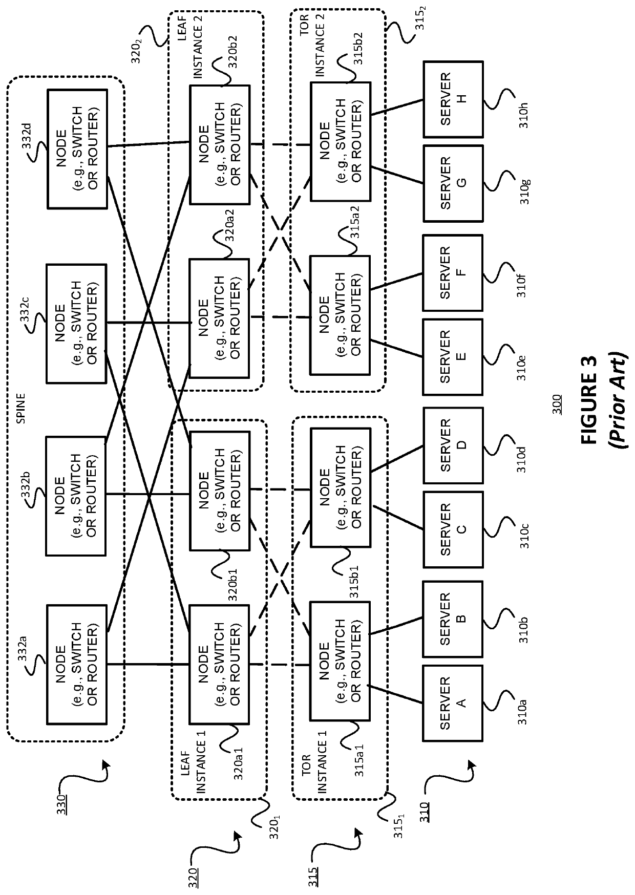 Reducing or eliminating routing microloops in networks having a clos topology, such as data center clos networks employing the exterior border gateway protocol (EBGP) for example