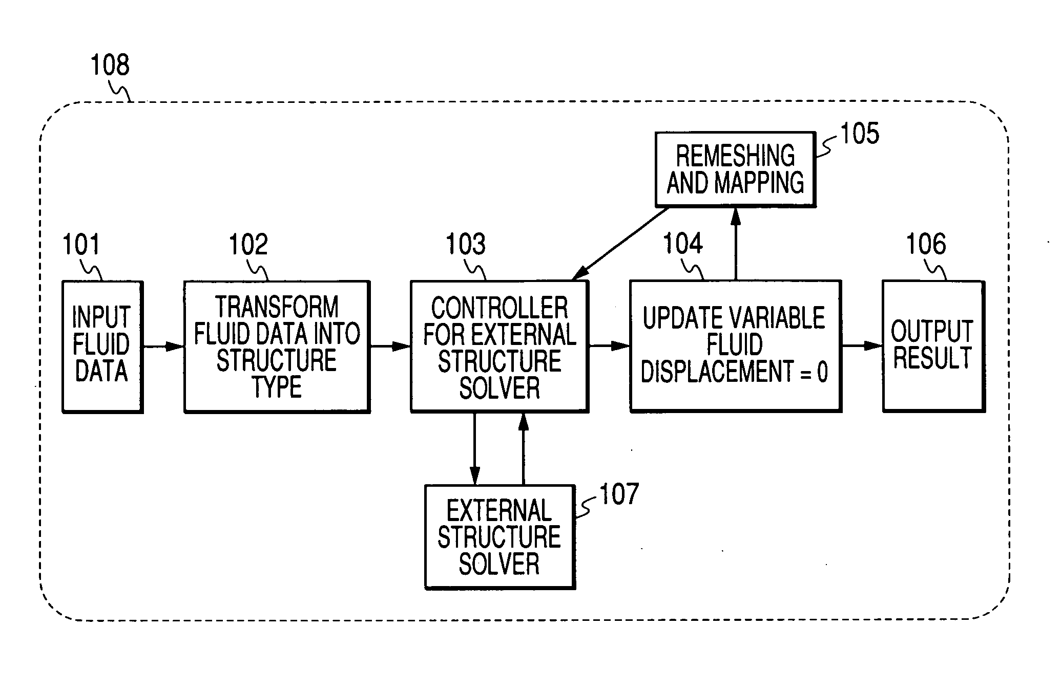 Program for calculating displacement of fluid and method for acquiring variables