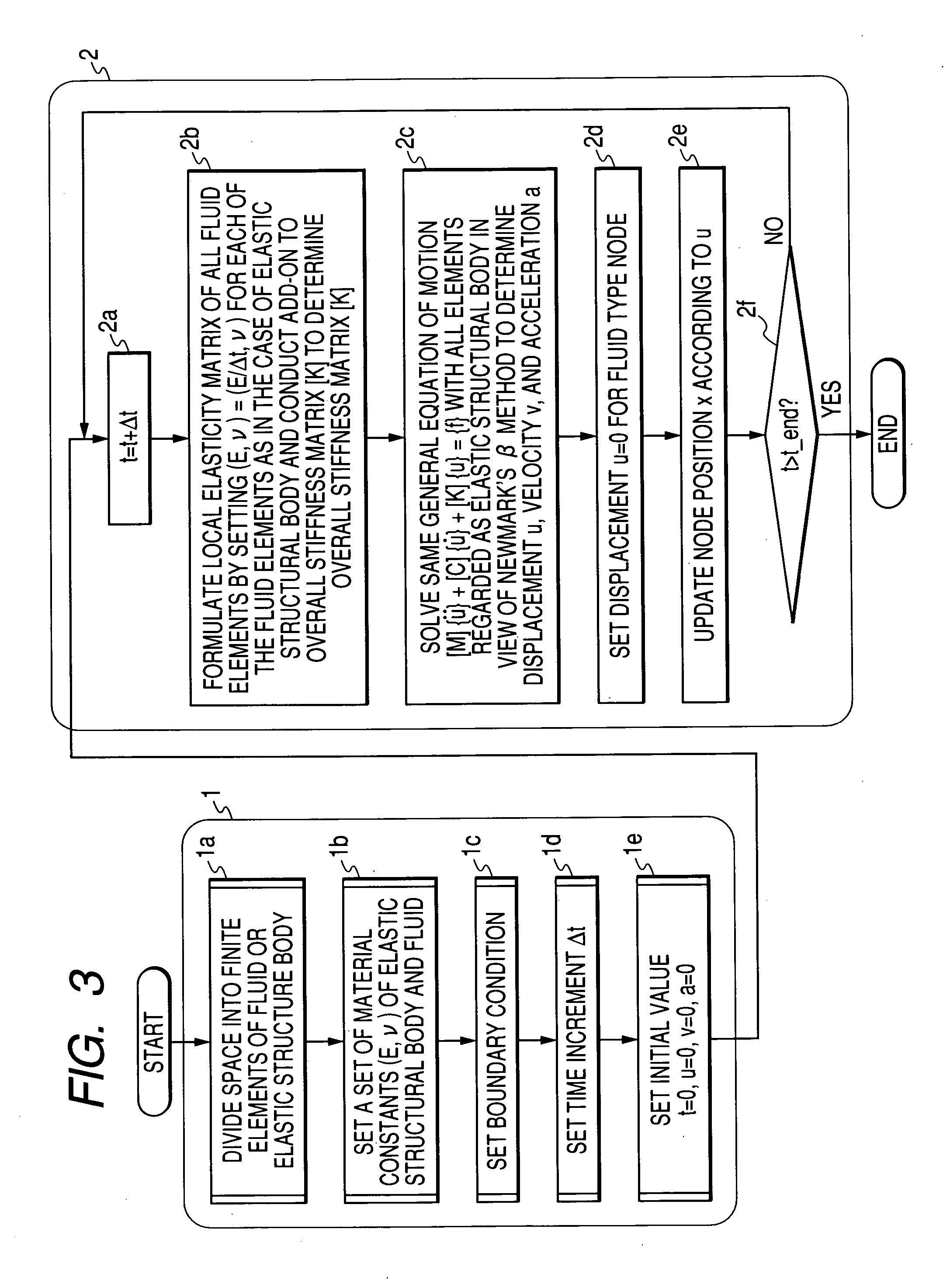 Program for calculating displacement of fluid and method for acquiring variables