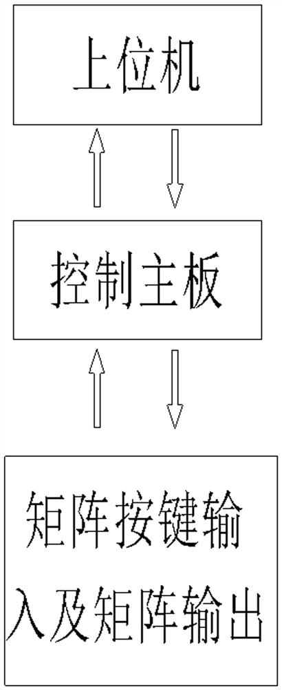 Matrix type handheld pulse generator