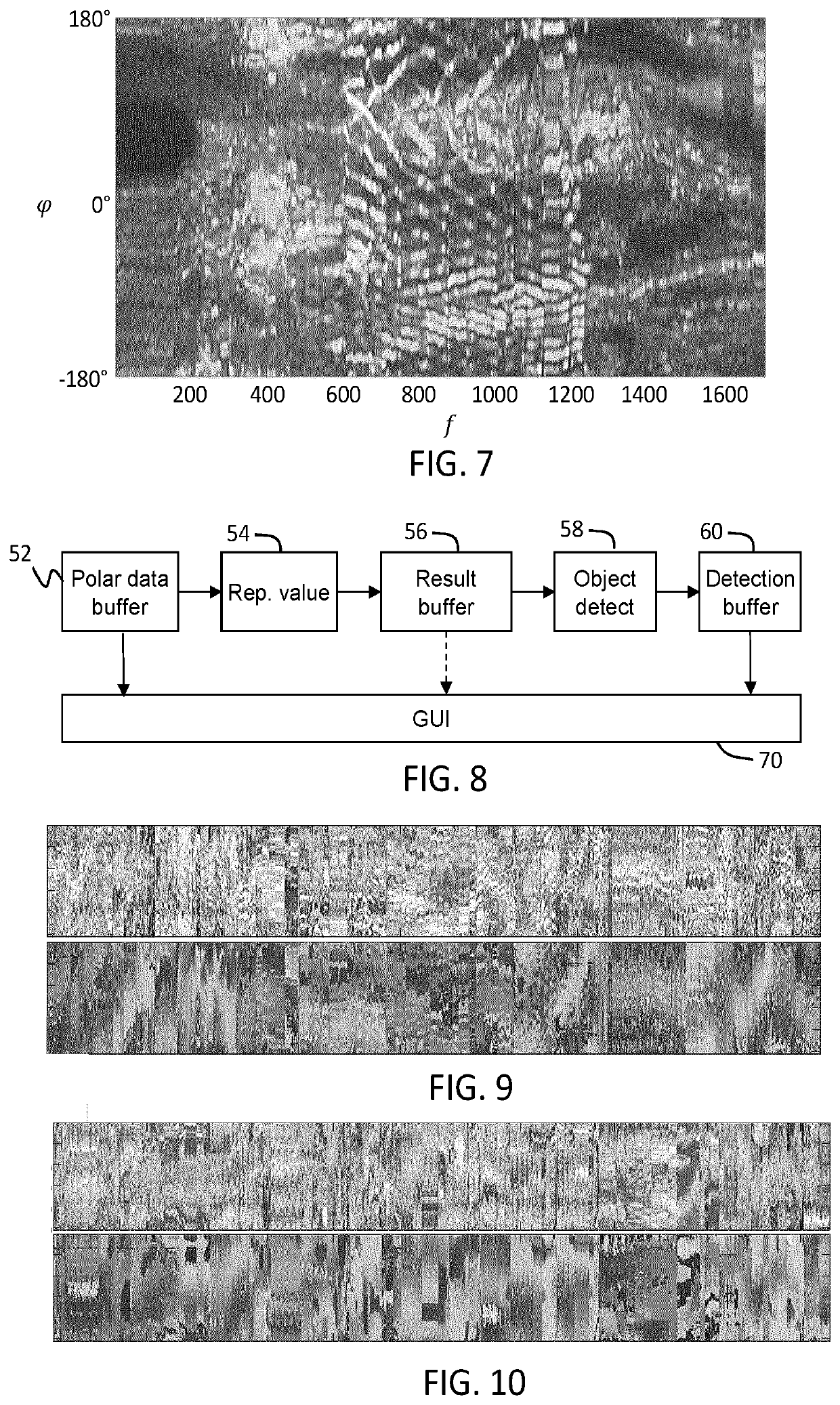 Ultrasound analysis method and device