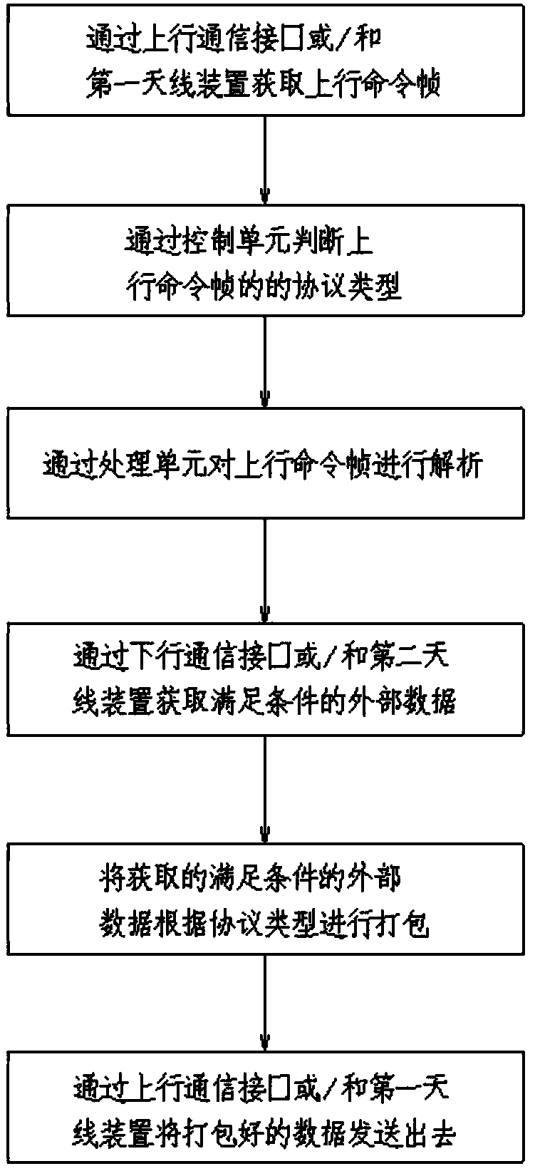 Protocol converter and control method