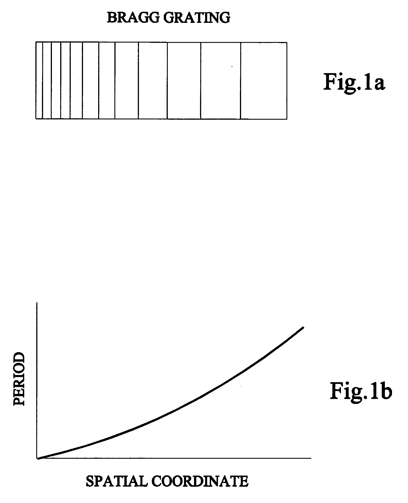 Stretching and compression of laser pulses by means of high efficiency volume diffractive gratings with variable periods in photo-thermo-refractive glass