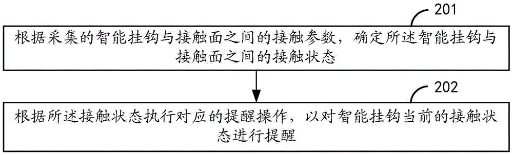 Intelligent hook and monitoring method and device for intelligent hook