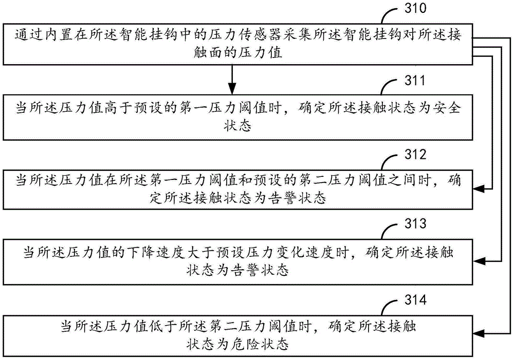 Intelligent hook and monitoring method and device for intelligent hook