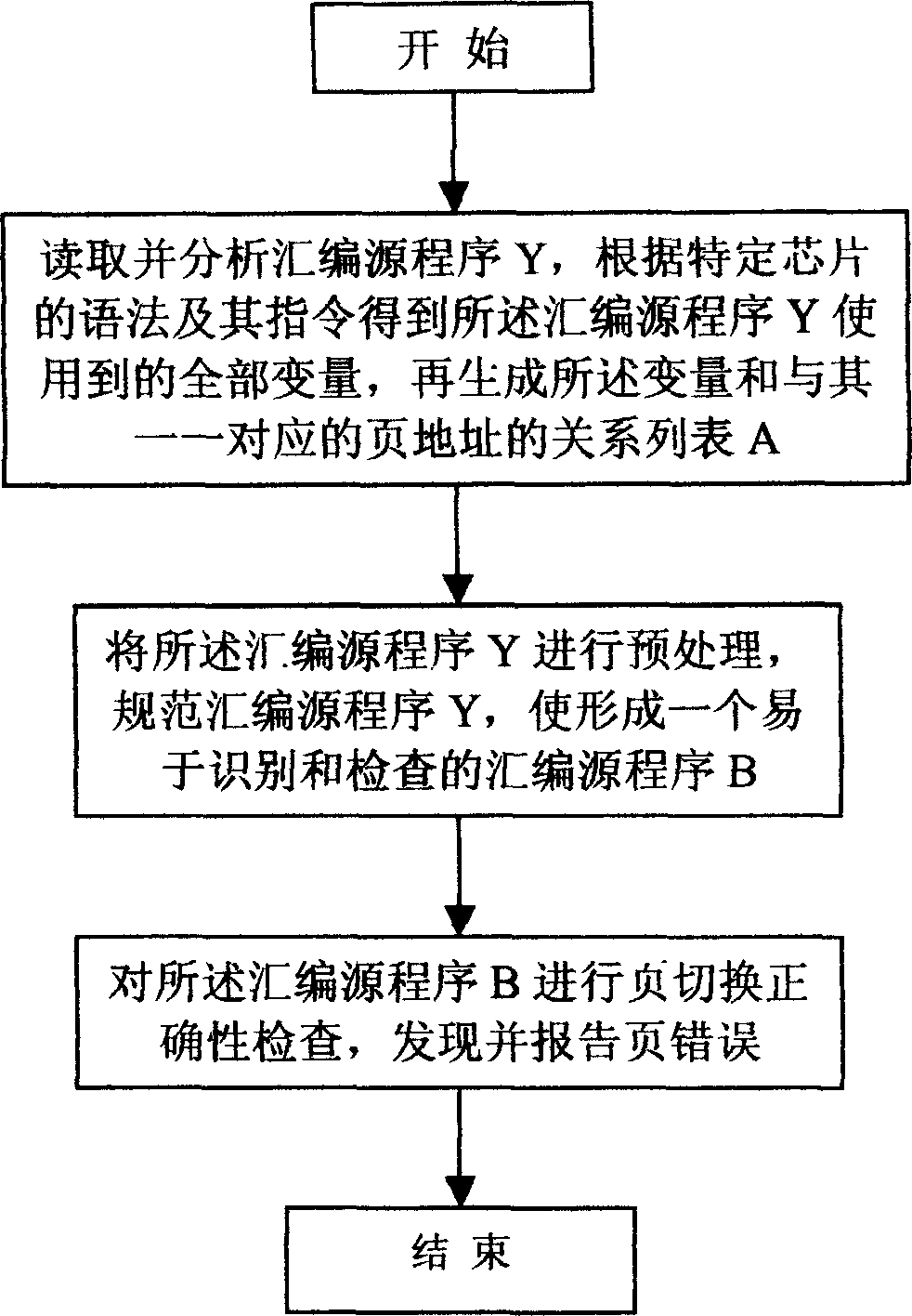 Automatic debugging and mistake correcting method and system for assembly program in embedded module